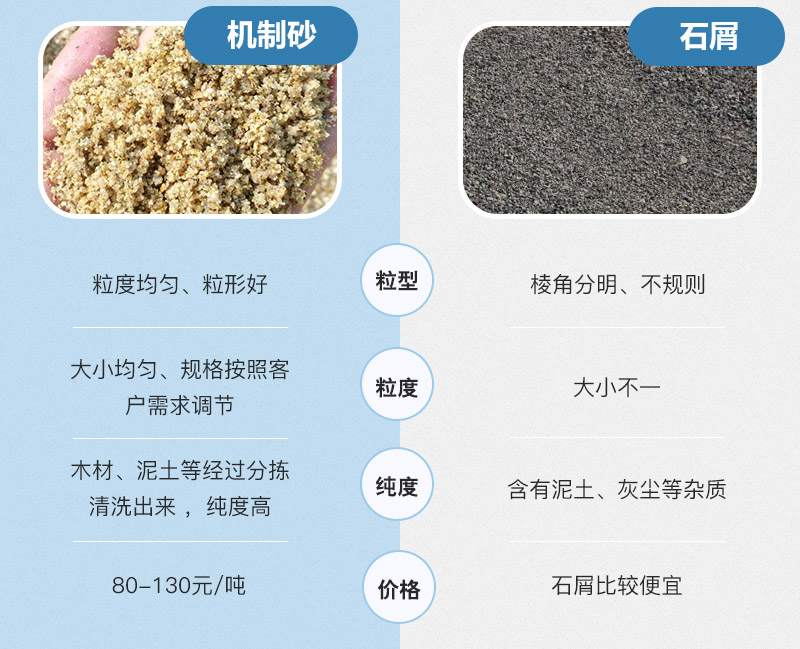 石屑与石粉有何区别？石屑属于机制砂吗？