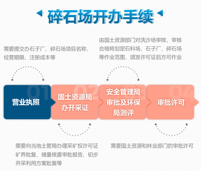 注意！上海加大建设用砂管控力度，生产机制砂合法规范很重要