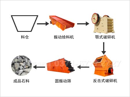 石子生产线工艺流程