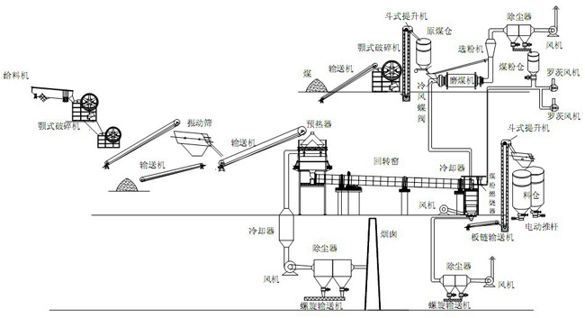 活性石灰生产工艺流程图