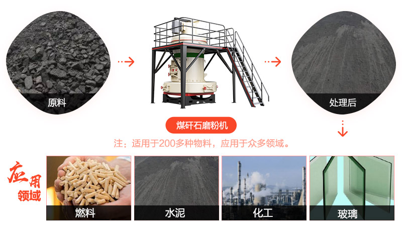 时产50-100吨煤矸石磨粉机实现环保、节能、自动化磨粉作业
