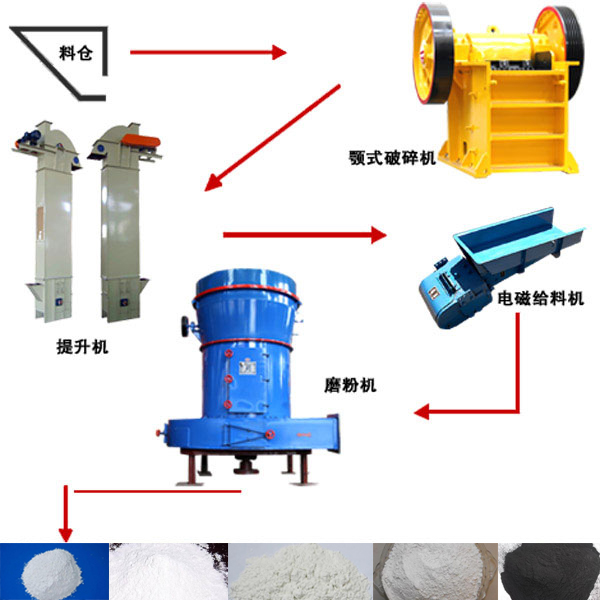 磨粉工艺流程图