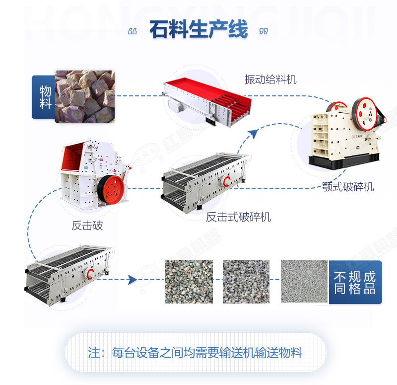 石料生产线基本流程