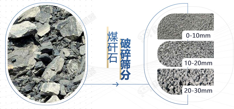 煤矸石加工成品规格多