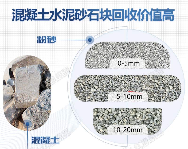 水泥砂石块打碎能当沙子用吗，需要用到哪些打砂设备？