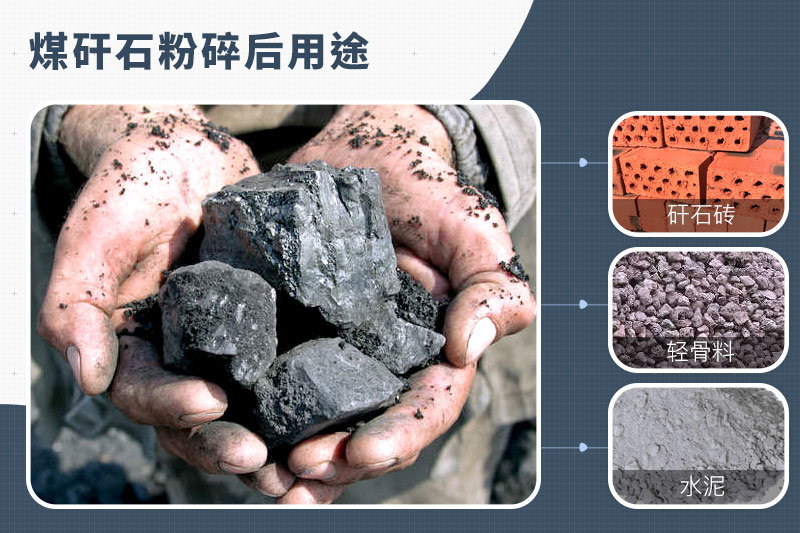 煤矸石粉碎后市场如何？煤矸石粉碎机有哪些？