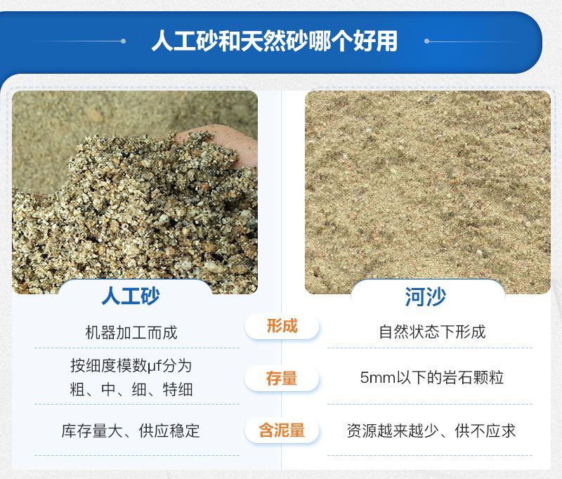 人工砂和天然砂哪个好用些？人工制砂设备价格多少？