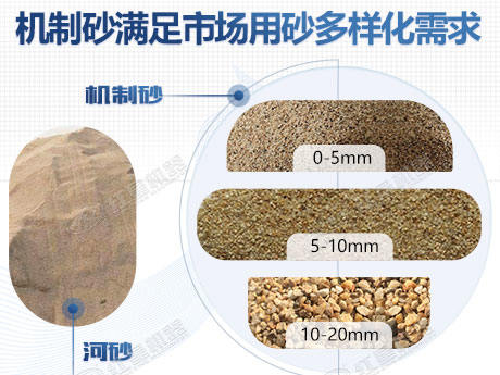 机制砂代替河砂有可行性吗？配置一条日产200吨制砂生产线多少钱？
